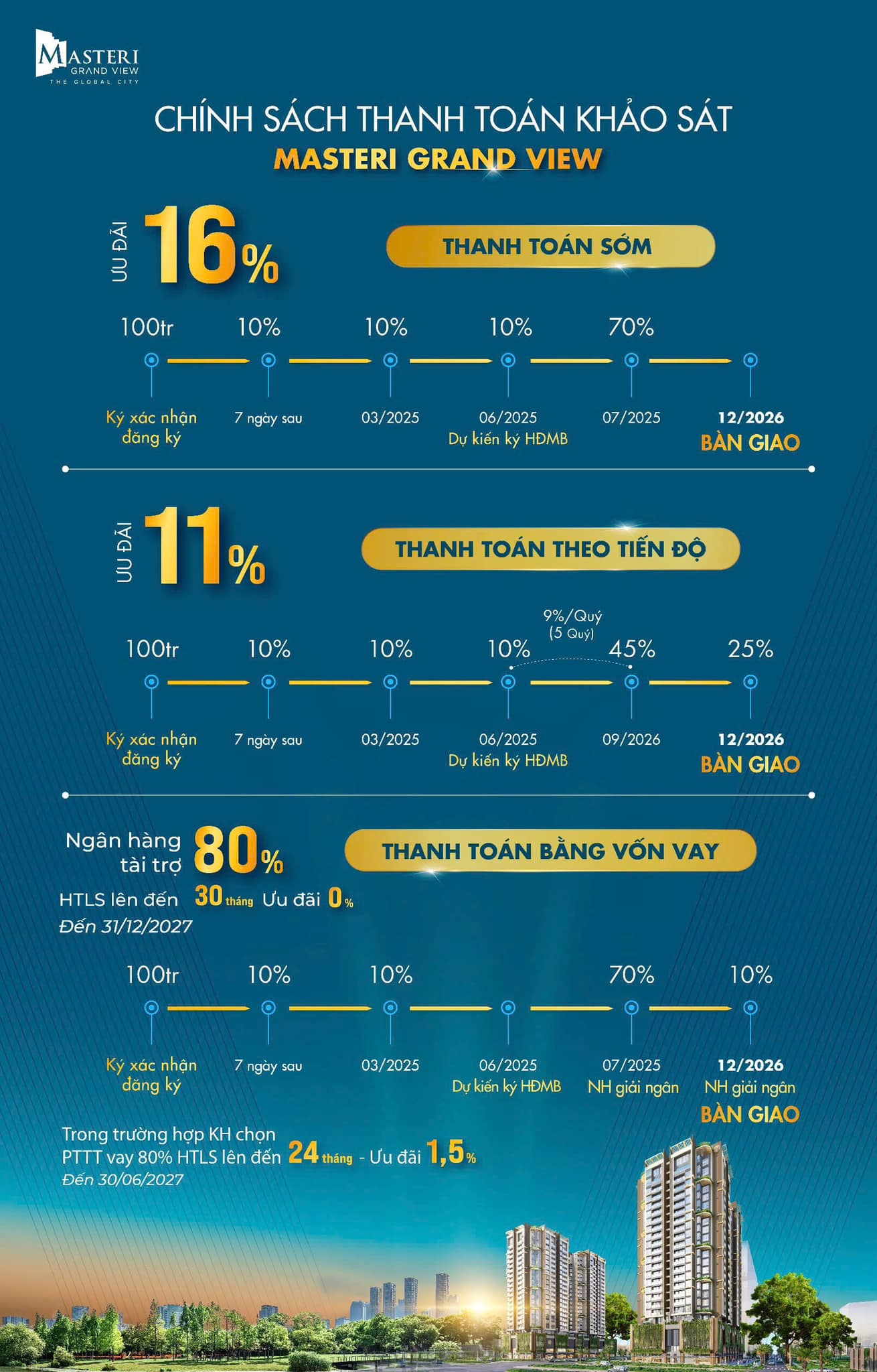 Chính sách bán hàng Masteri Grand View